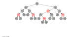 Data Structures