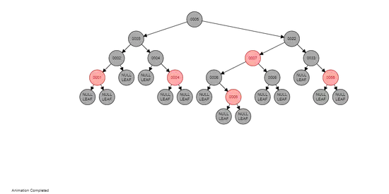 Data Structures